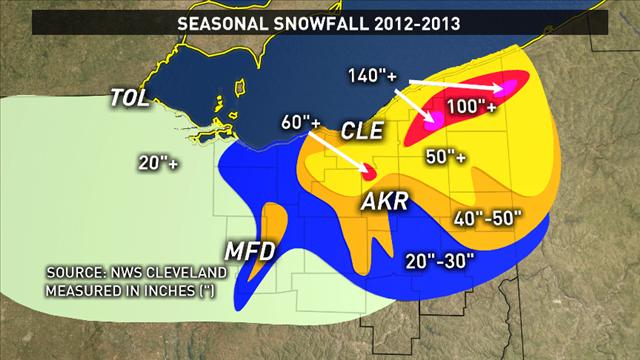 weather snowfall totals ohio